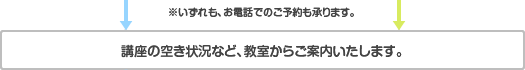 ※いずれも、お電話でのご予約も承ります。 講座の空き状況など、教室からご案内いたします。